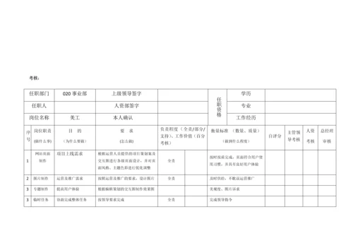 网络部运营组织架构及绩效考核标准.docx