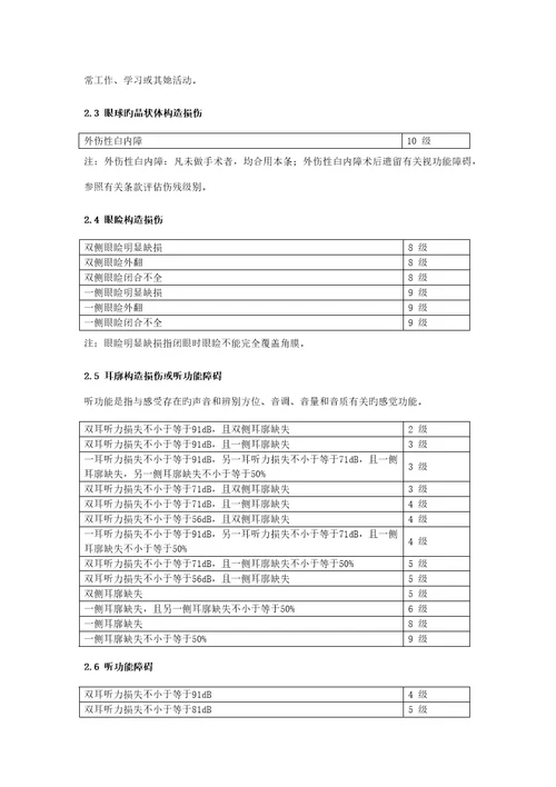 人身保险伤残评定重点标准