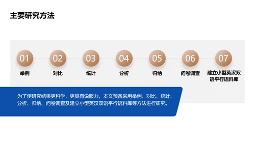 商务风蓝色毕业论文答辩PPT