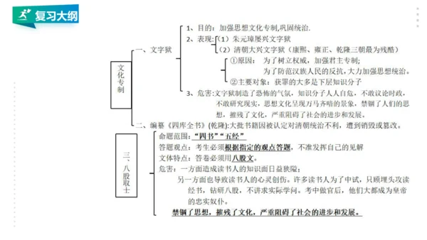 第五单元 绵延不绝的中华文明（三）：封建社会的发展与近代前夜的危机 精品复习课件（50张PPT）