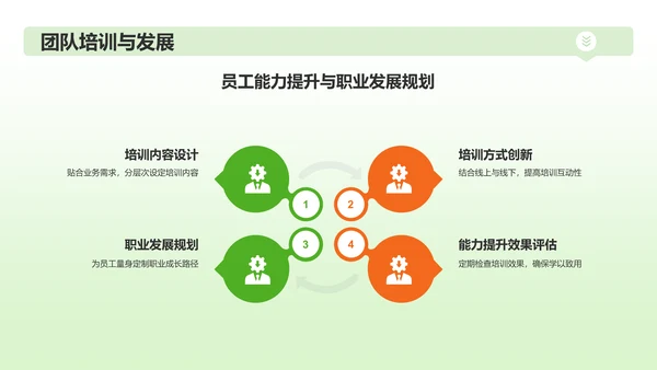 绿色插画风财务金融行业年中工作总结PPT模板