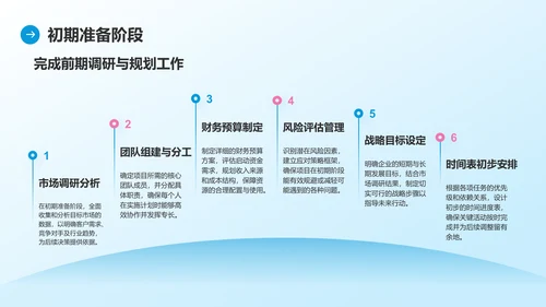 蓝色商务风通用行业商业计划书PPT模板