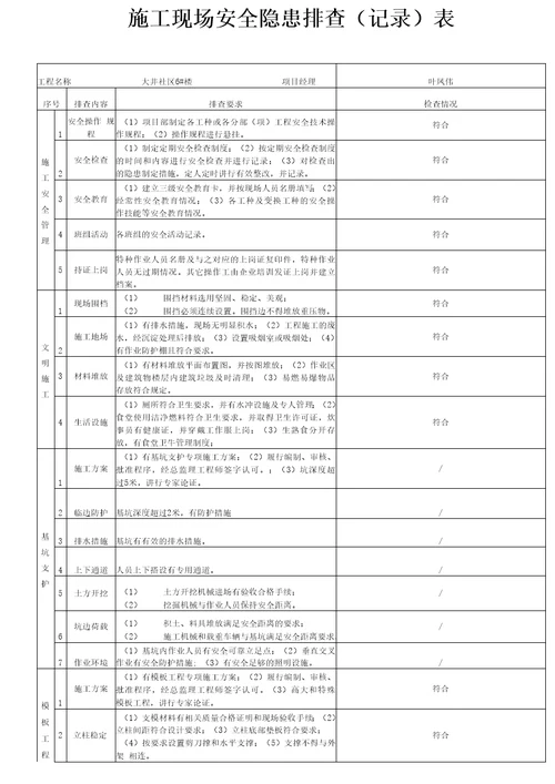 施工现场安全隐患排查记录完整