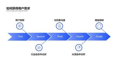 简约风鱼骨图5项PPT内容页