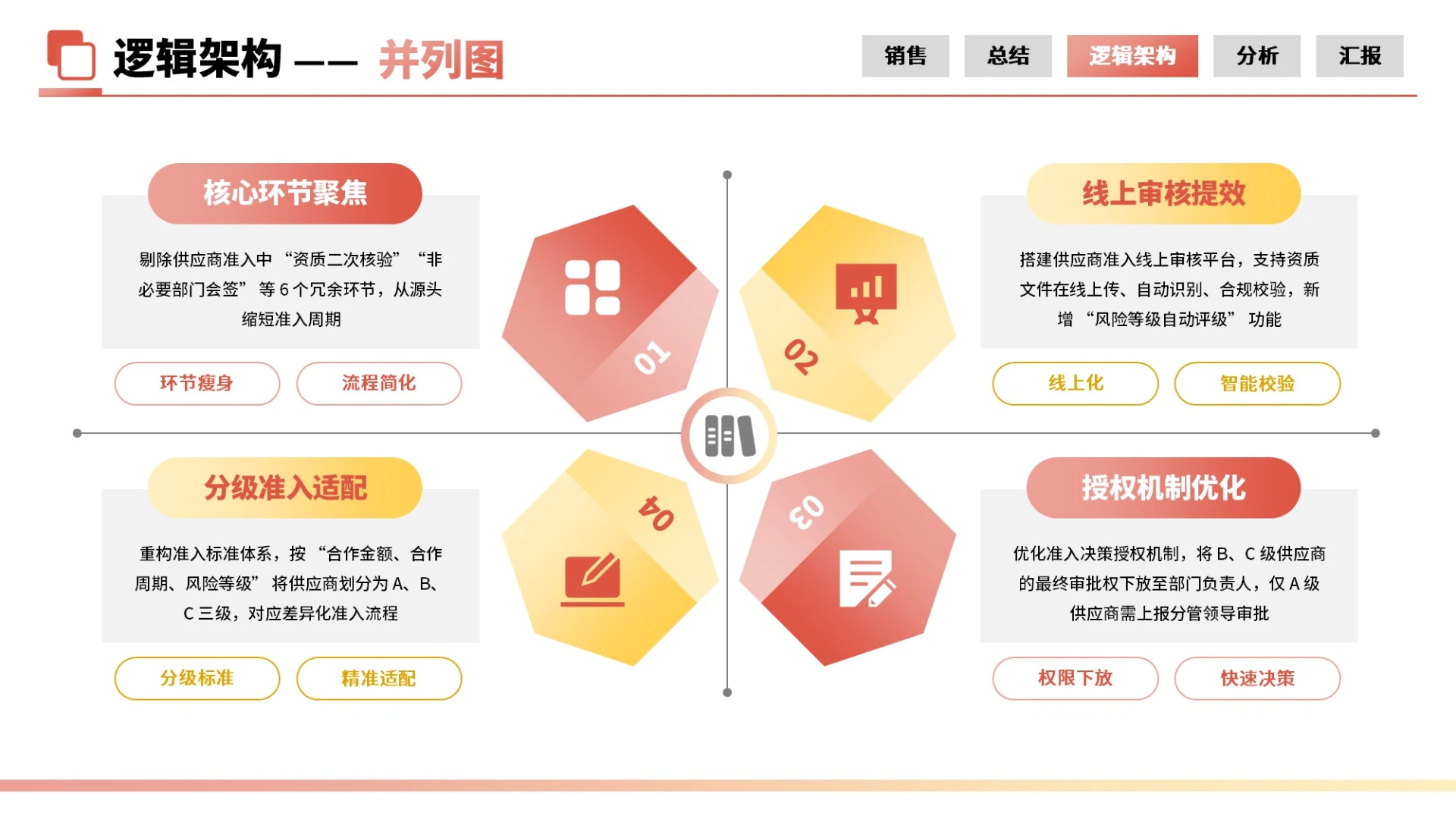 红黄商务风4项并列PPT单页