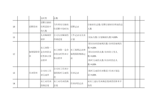 人力资源部kpi指标的参数