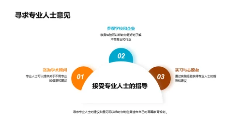 高等教育规划解析