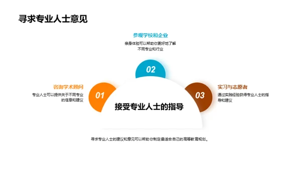 高等教育规划解析