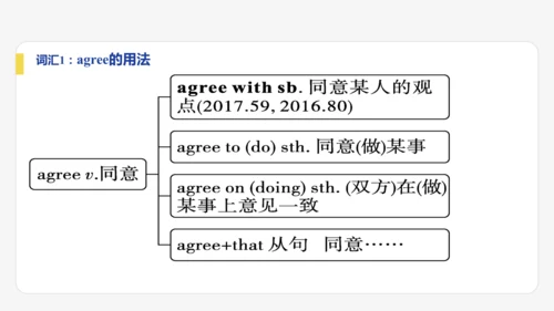 Module 1 How to learn English期末模块复习课件-外研版八年级上册