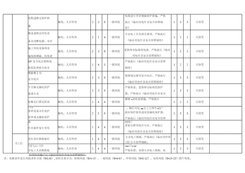 临时用电作业危害分析记录表风险识别及评价