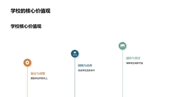 初一新生礼仪指南