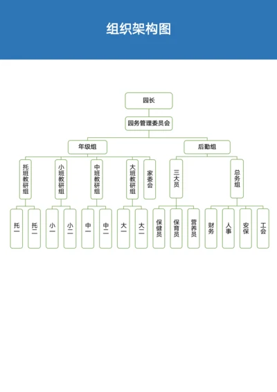 幼儿园组织架构图