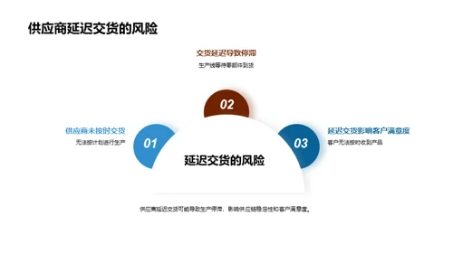 掌控供应链风险