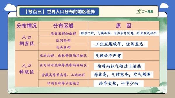 【学霸提优】第五章 居民与文化 （复习课件52张）-人教版（2024）七年级地理上册