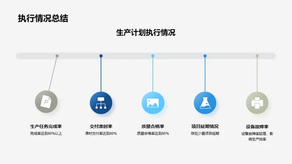 生产实战半年回顾