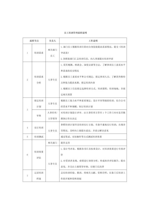 企业管理流程工具箱CD.docx