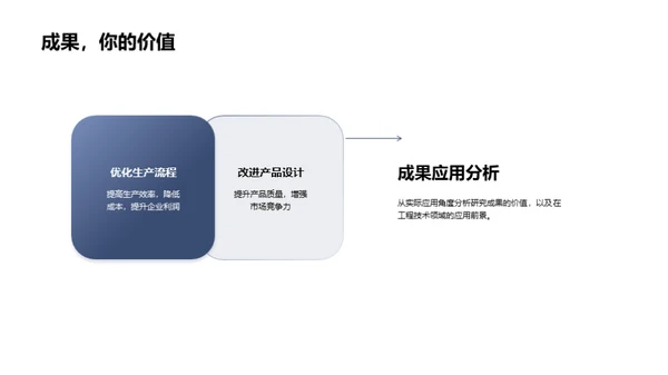 工程技术研究视角