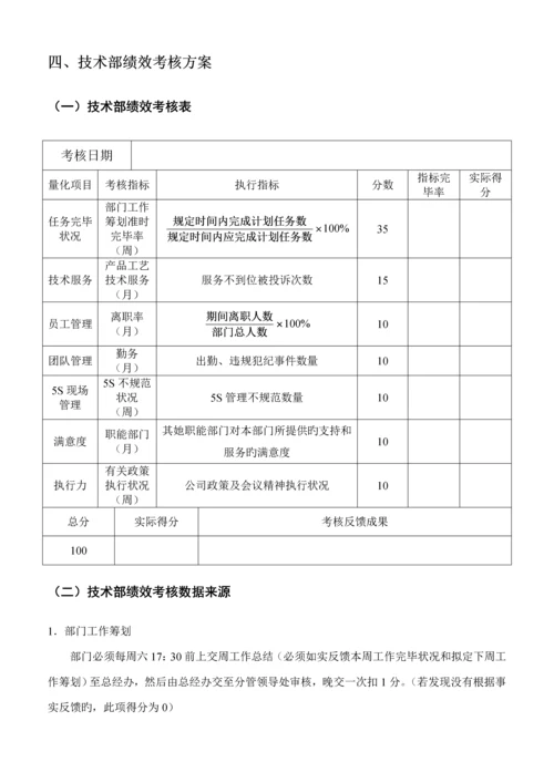 xxxx科技公司绩效考评专题方案终稿.docx