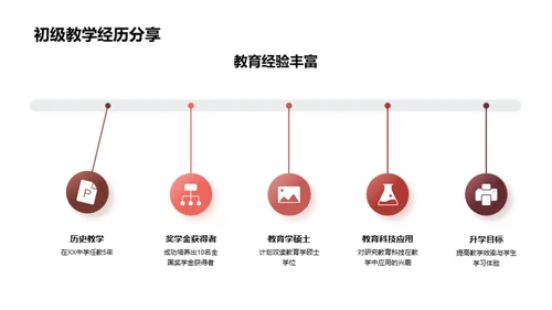 教学心路历程