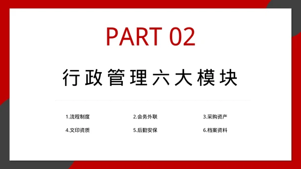企业管理人事行政模块课件培训