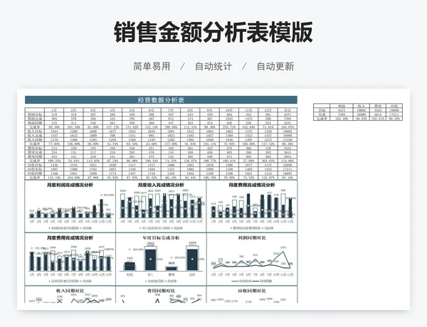 销售金额分析表模版