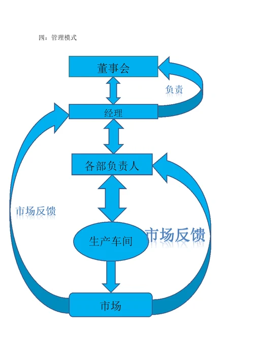 推荐商业企划书