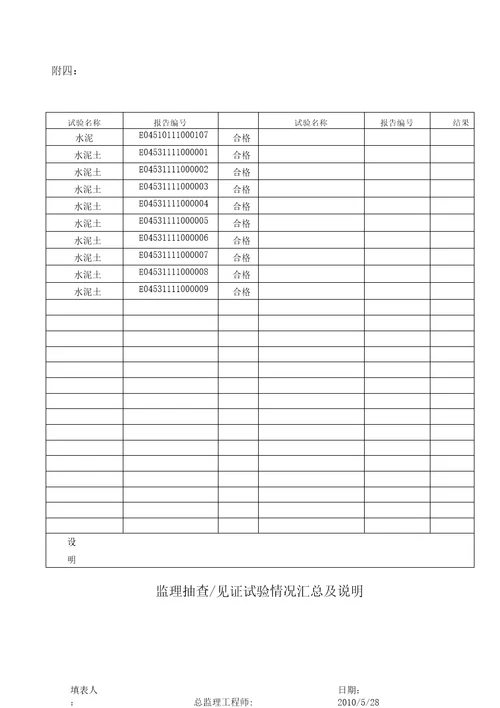 深层搅拌桩质量评估报告