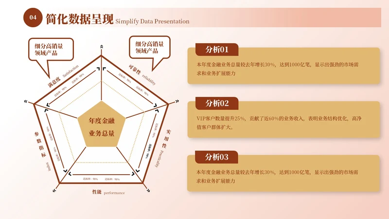 红黄色商务风并列关系3项ppt单页