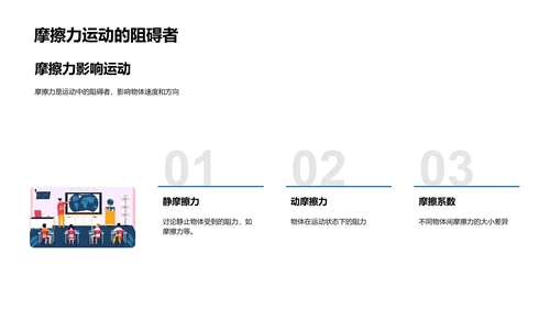 动力学基础讲解PPT模板