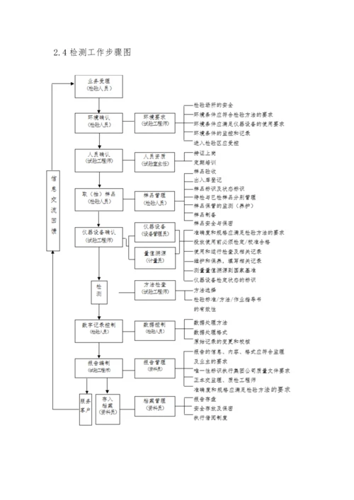 公司中心试验室管理办法模板.docx