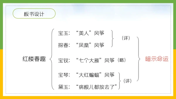 红楼梦春趣大观园通用PPT模板