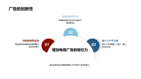 七夕电视广告创新策略