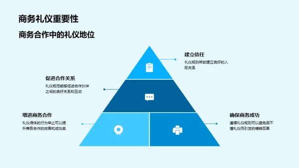 全球商务礼仪精要