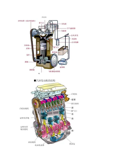 发动机构造终极试题集