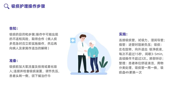 蓝色插画简约卡通吸痰护理PPT模板护理查房
