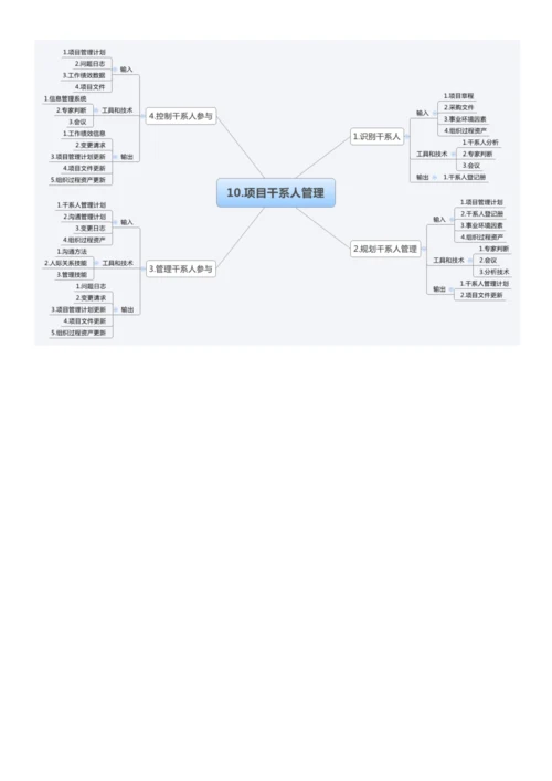 信息系统项目管理大管理思维导图.docx