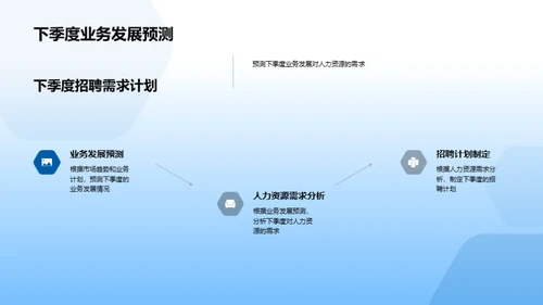 人力资源全面规划