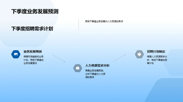 人力资源全面规划