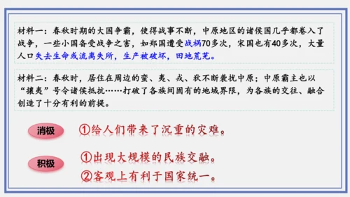 第6课 动荡的春秋时期  课件