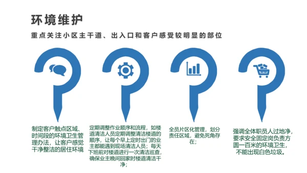 小区物业品质提升方案PPT模板