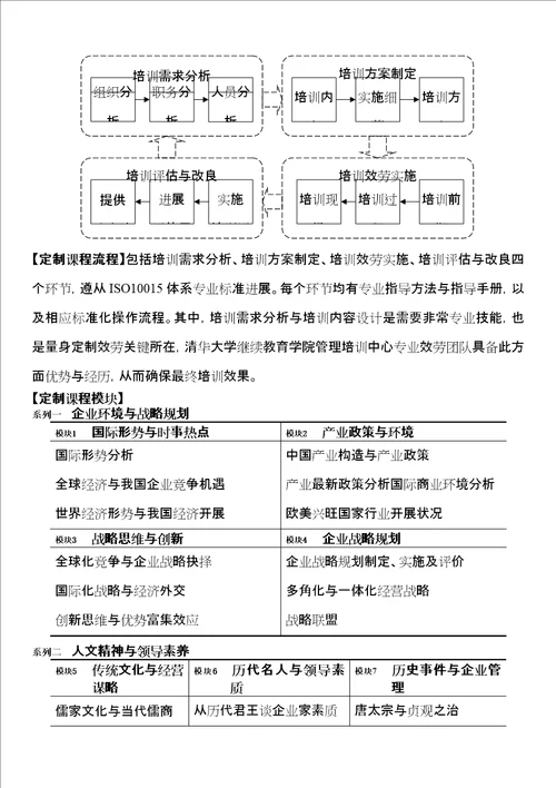 清华大学定制课程宣传手册简化邮件版