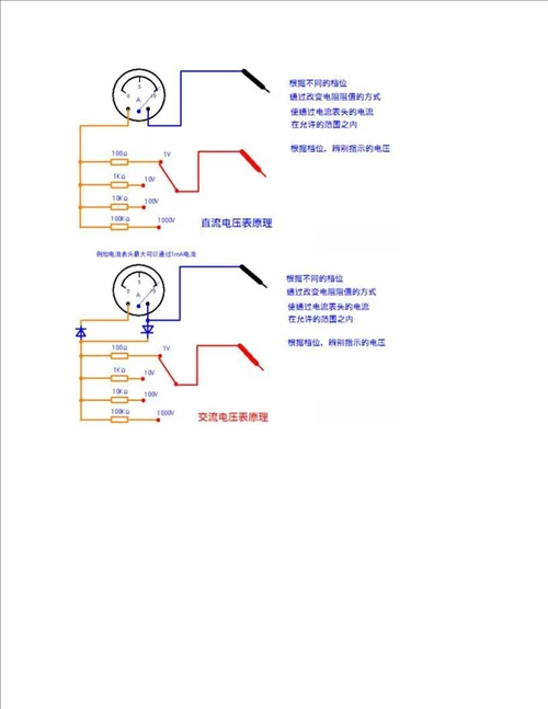 MF47指针式万用表的使用方法图解