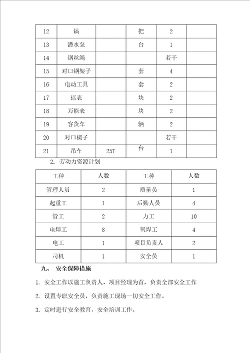 供热工程施工组织设计