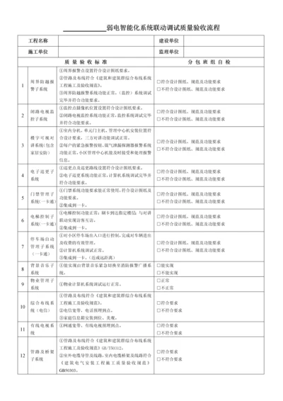 弱电智能化联动调试质量验收流程(2006.5).docx