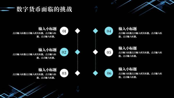 数字货币现状及发展方向通用PPT模板