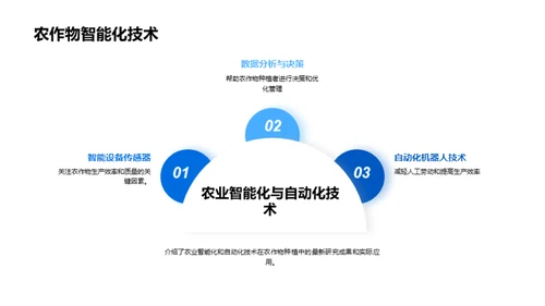 农作物种植技术分享