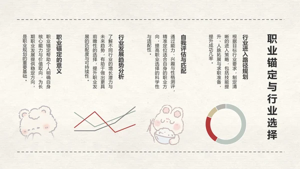 花月小熊奶白色简约风职业规划