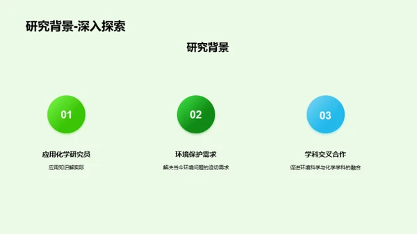 化学锐变：环保新篇章