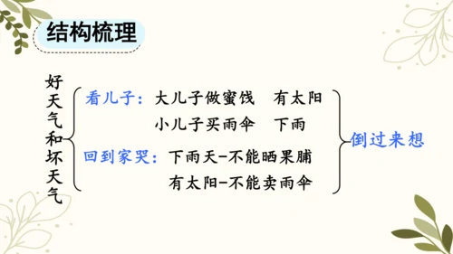 统编版二年级下册 课文4  语文园地五（第二课时）  课件