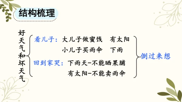 统编版二年级下册 课文4  语文园地五（第二课时）  课件